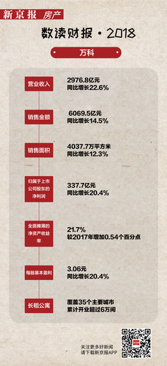 万科收购印力