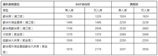 酒店协议价怎么用