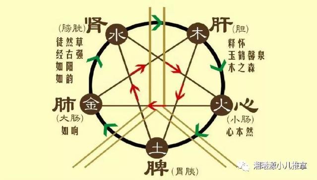 五行搭配