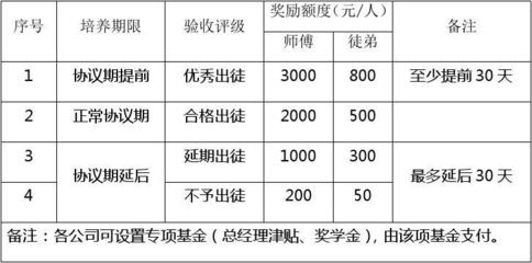 教学业绩目标怎么写