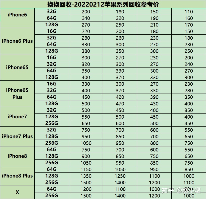 iphone 5是什么手机 iphone5的