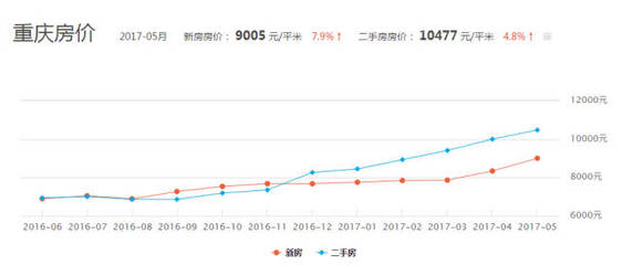 璧山二手房价
