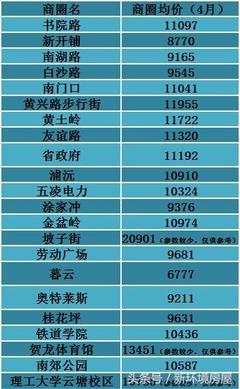 长沙南门口房价