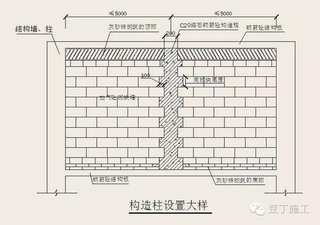 砌块墙构造要点（砌块墙抗震性能优化策略） 结构砌体设计 第5张