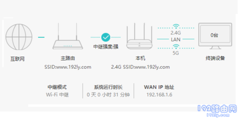 路由器中继和桥接