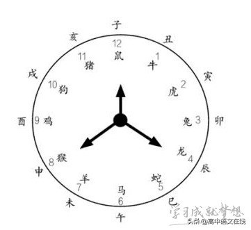 时辰与五行对应表