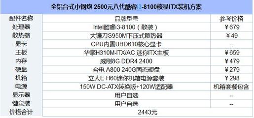 电脑硬件名称