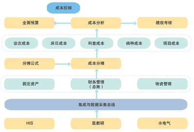 合同管理措施