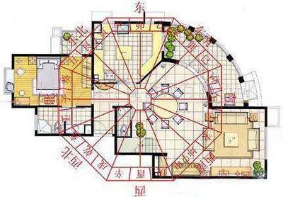 最好的风水阳宅图