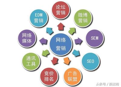 为什么一些实体店熬不过两年?原因都在这里!