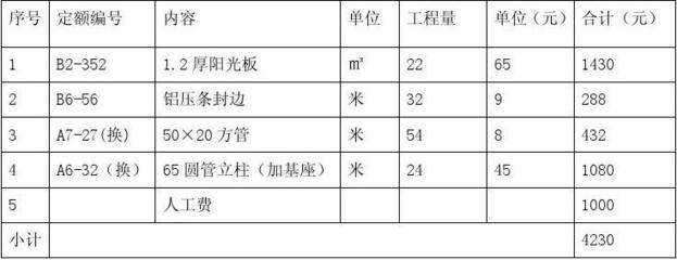 車棚工程報價明細表（華軍軟件園車棚工程報價明細表） 鋼結(jié)構(gòu)門式鋼架設(shè)計 第3張