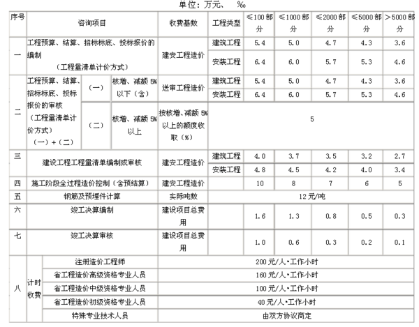 建筑加固設(shè)計(jì)收費(fèi)標(biāo)準(zhǔn)最新（建筑加固設(shè)計(jì)收費(fèi)標(biāo)準(zhǔn)） 鋼結(jié)構(gòu)有限元分析設(shè)計(jì) 第4張