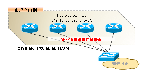 路由协议的功能