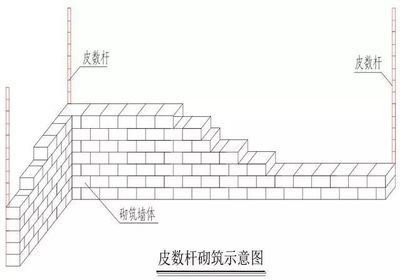 磚砌墻垂直度 建筑方案施工 第4張