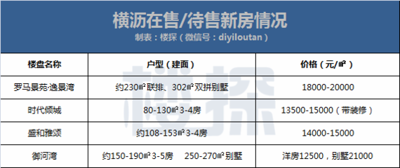 凤岗万科楼盘