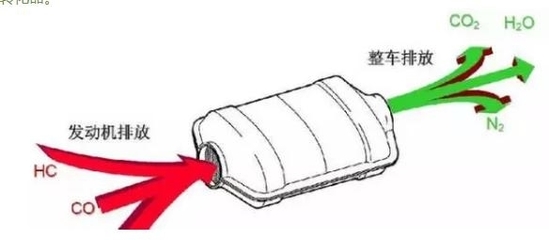 燃油闭环失效什么意思
