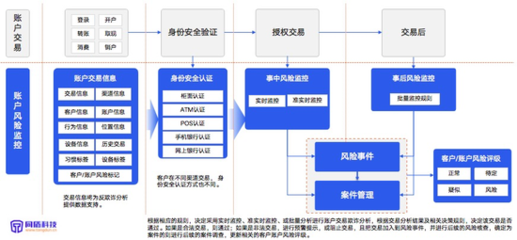 加固方案评估与验证流程（加固后建筑的维护策略） 钢结构蹦极设计 第3张