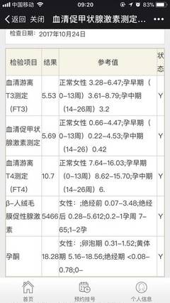 怀孕五周孕吐正常吗