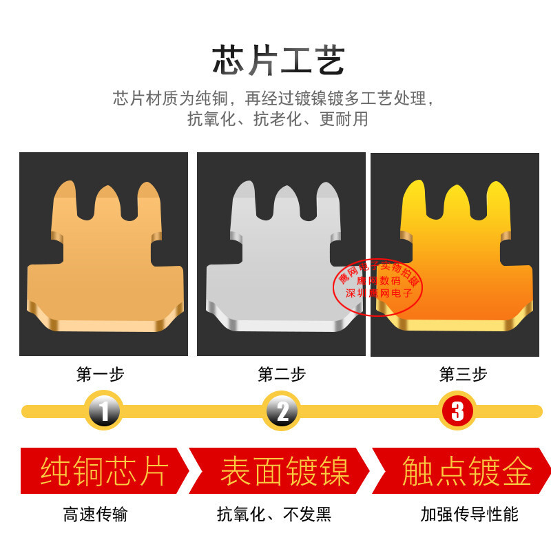 六类和超六类的区别