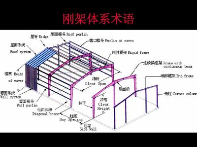 屋頂鋼架結(jié)構(gòu)圖（屋頂鋼架結(jié)構(gòu)圖，光伏屋頂鋼架案例分析） 建筑方案設(shè)計(jì) 第4張