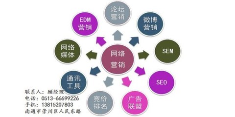 南通智讯网络科技 图 |网站优化怎么做|通州网站优化