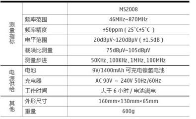50 200ppm是什么意思