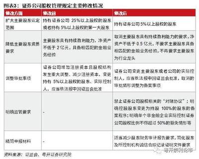 主要股东的定义