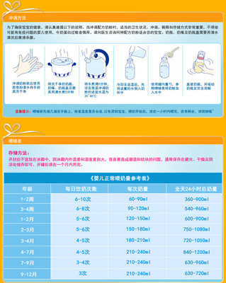 新生儿 奶量