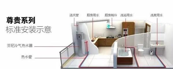 厨房冷气改造
