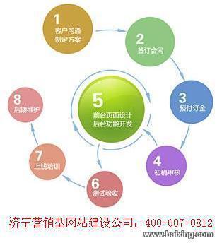 【图】- 济宁网站建设公司企业营销型网站让流量转销量 - 济宁高新区网站建设 - 百姓网