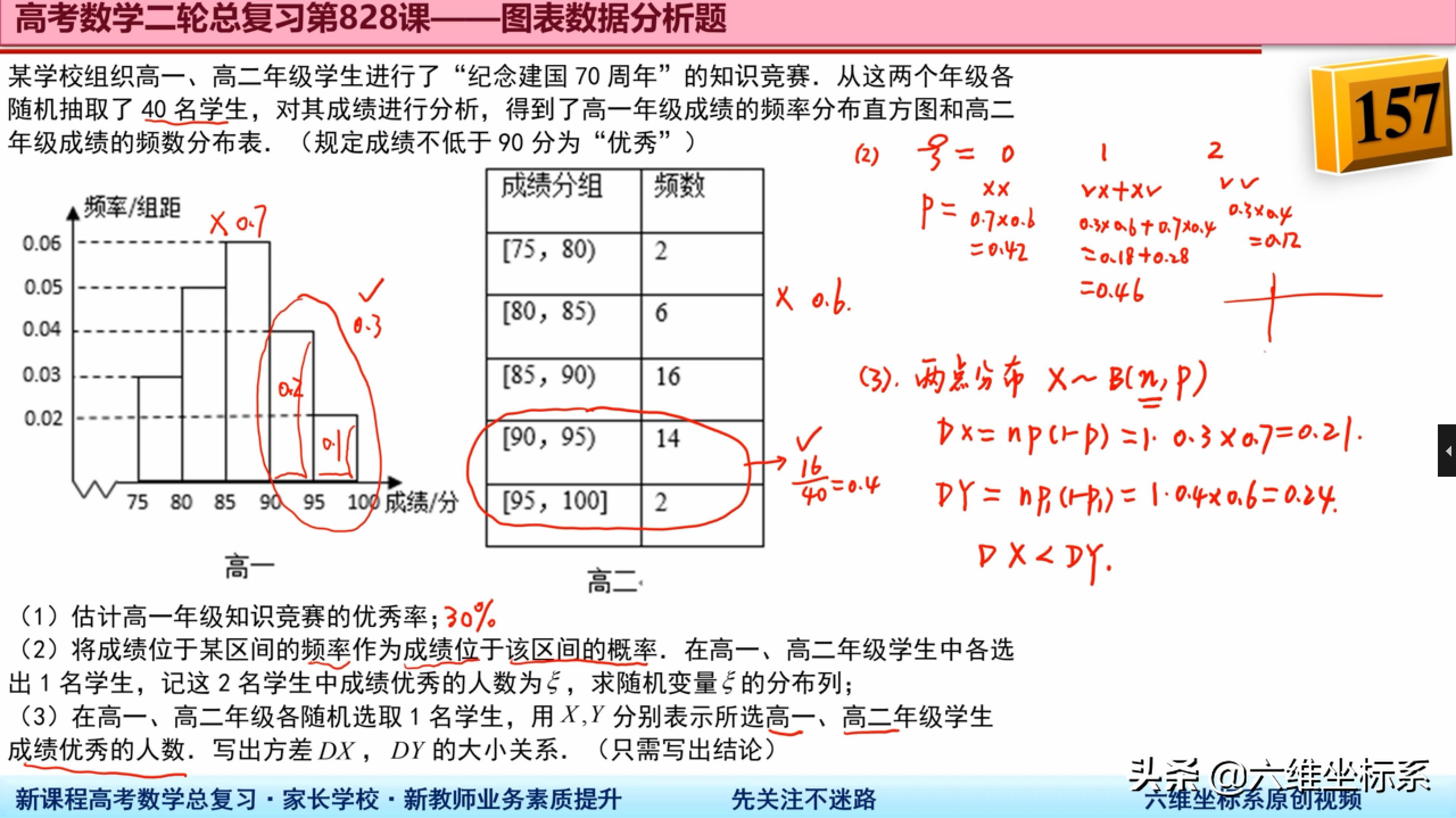 用频率估计概率怎么做