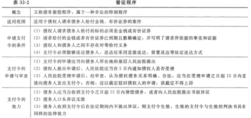 仲裁法适用范围