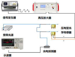 光示波器的作用是什么原因是什么