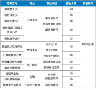 成人高考有哪些专业 成人