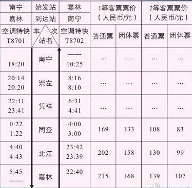 南宁出境旅游攻略