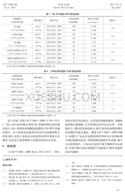 塑料测试标准一览表