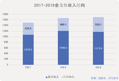 鱼缸过滤器放水面什么位置（鱼缸过滤器放在水的什么位置）