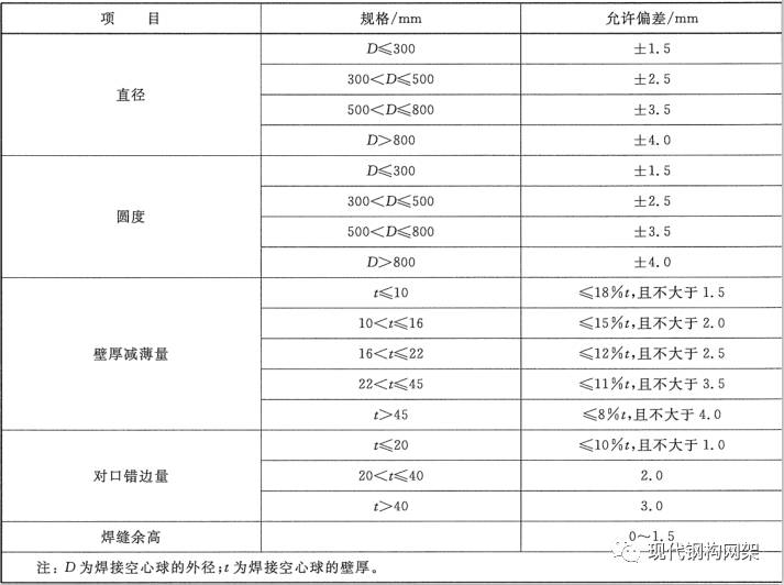 网架报价明细表