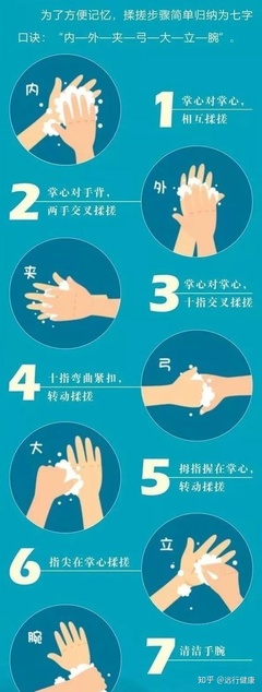 洗手时间不少于多少秒每个步骤
