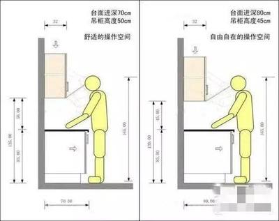 单人卫生间橱柜尺寸