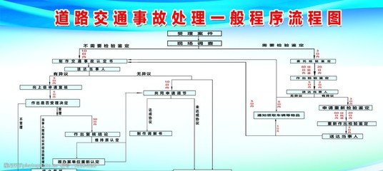 重大交通事故处理流程