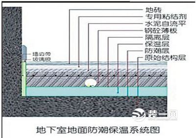 稻殼保溫材料的防潮處理方法（稻殼保溫材料的防潮處理） 鋼結(jié)構(gòu)門式鋼架施工 第2張