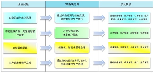 企业内部管理系统开发