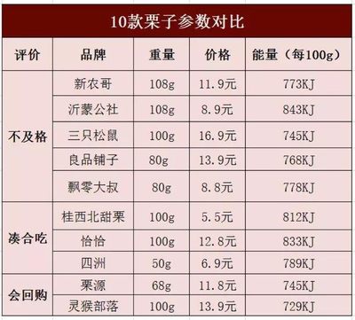 kcal等于多少大卡 一天多少千焦