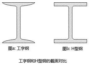 型钢梁柱连接的抗震性能如何？（型钢梁柱连接在抗震设计中表现出良好的性能但仍有改进空间） 结构桥梁钢结构施工 第5张