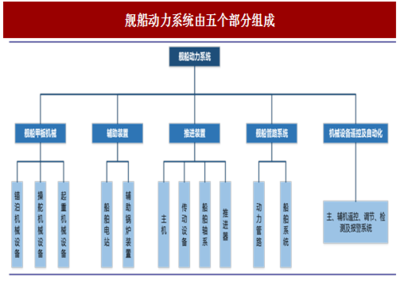 动力系统对船舶的重要性