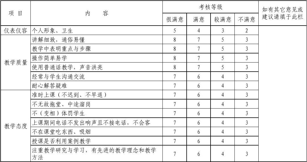 对教师的 满意测评怎么写