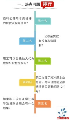 长沙买房流程
