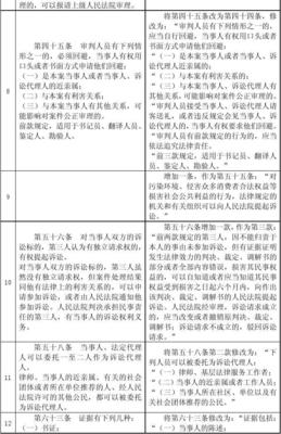民事诉讼法新旧对照表