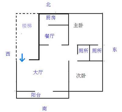 厨房朝那边方位合适